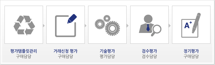 평가관리